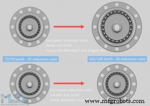 Understanding Strain Wave Gears (Harmonic Drives): Compact, High‑Reduction Solutions for Robotics