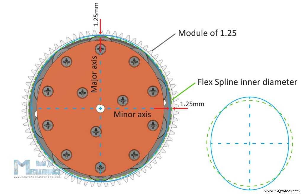 Understanding Strain Wave Gears (Harmonic Drives): Compact, High‑Reduction Solutions for Robotics