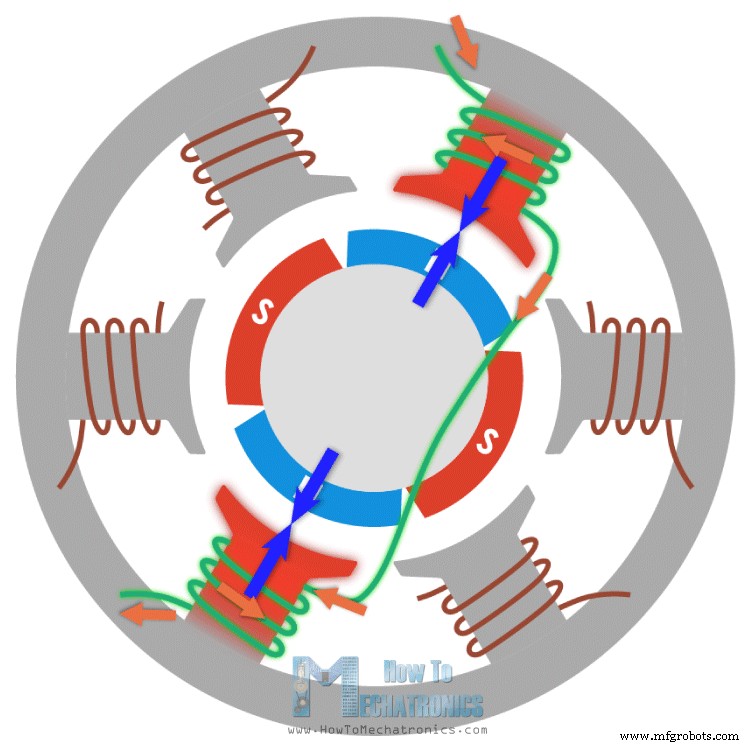 How Brushless DC Motors and ESCs Operate – A Technical Overview