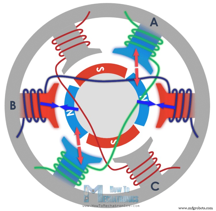 How Brushless DC Motors and ESCs Operate – A Technical Overview