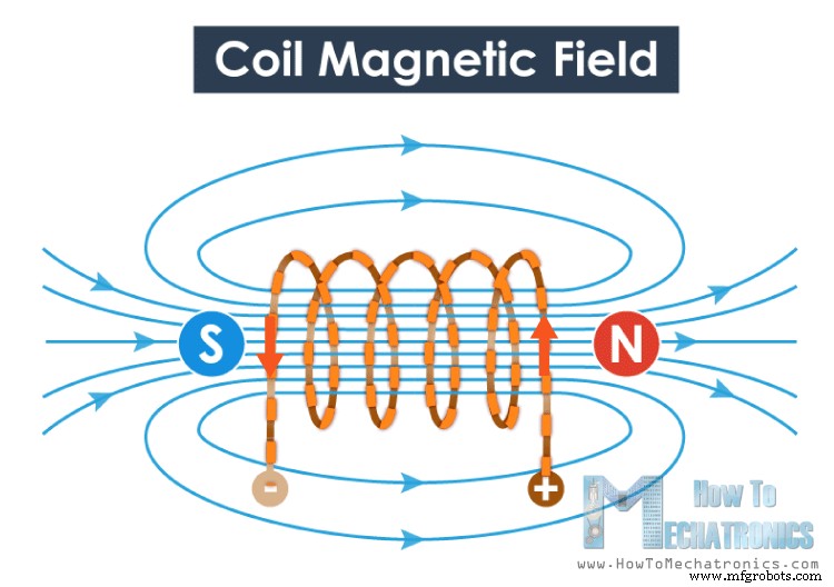 How Brushless DC Motors and ESCs Operate – A Technical Overview