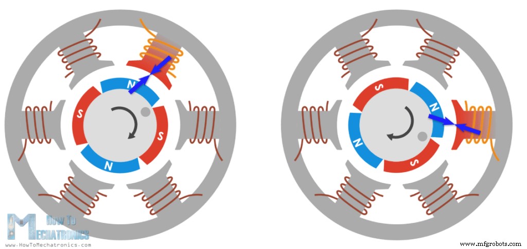 How Brushless DC Motors and ESCs Operate – A Technical Overview