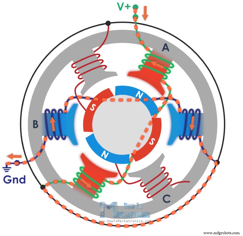 How Brushless DC Motors and ESCs Operate – A Technical Overview