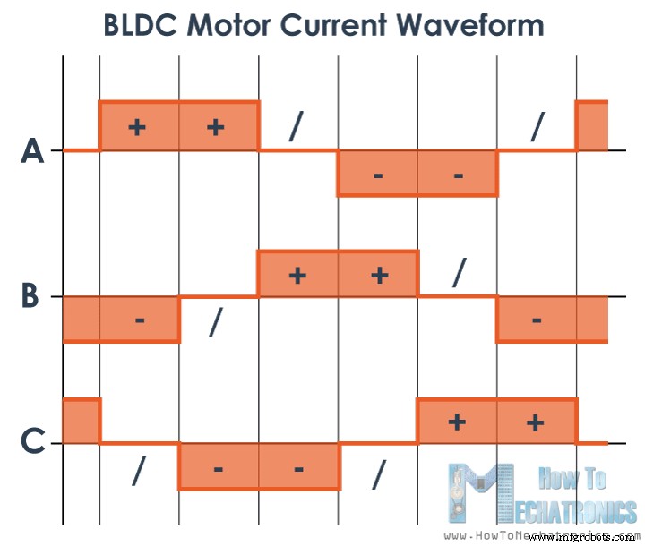 How Brushless DC Motors and ESCs Operate – A Technical Overview