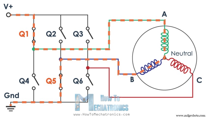 How Brushless DC Motors and ESCs Operate – A Technical Overview