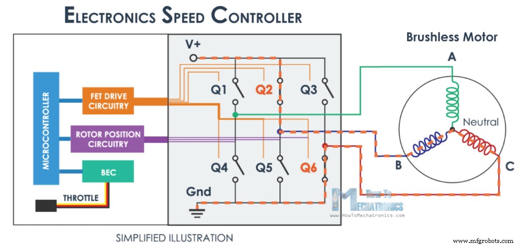 How Brushless DC Motors and ESCs Operate – A Technical Overview