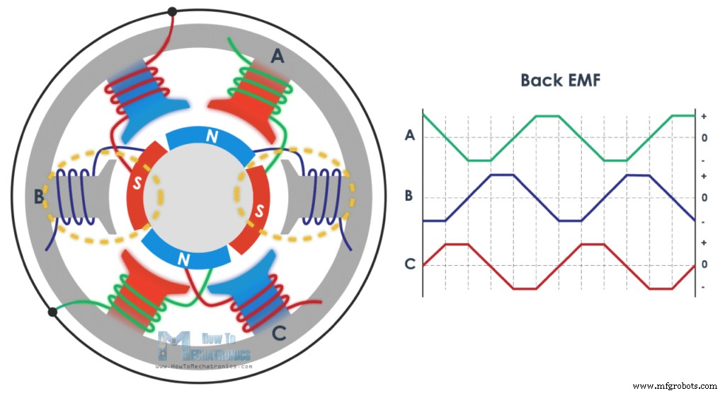 How Brushless DC Motors and ESCs Operate – A Technical Overview