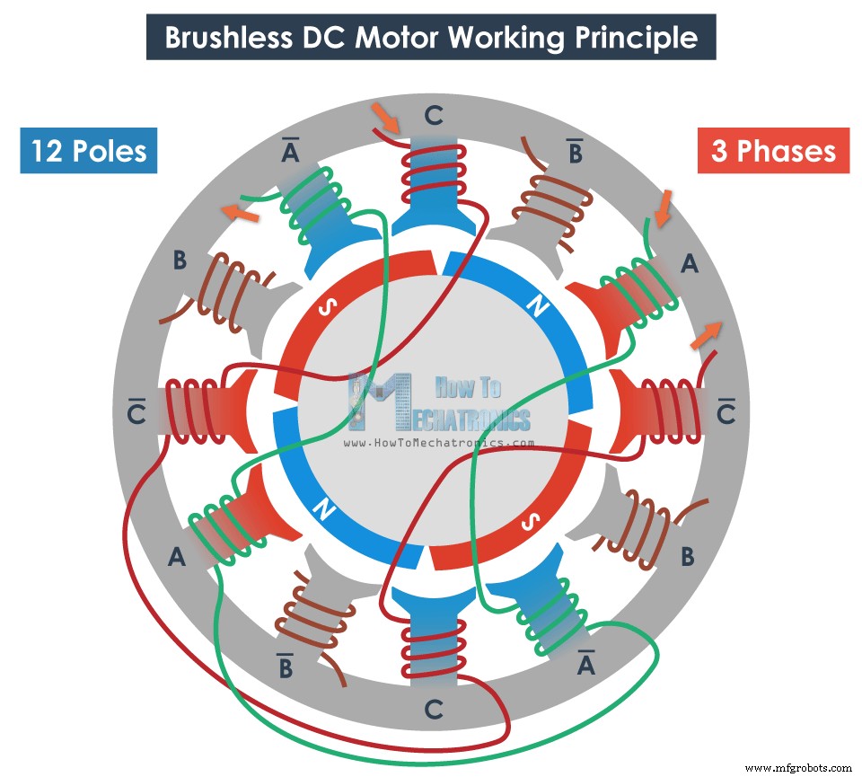 How Brushless DC Motors and ESCs Operate – A Technical Overview