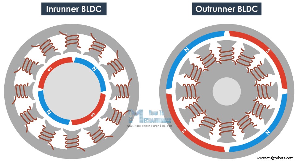 How Brushless DC Motors and ESCs Operate – A Technical Overview