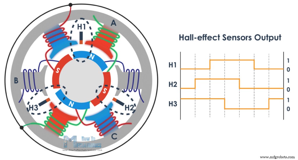 How Brushless DC Motors and ESCs Operate – A Technical Overview