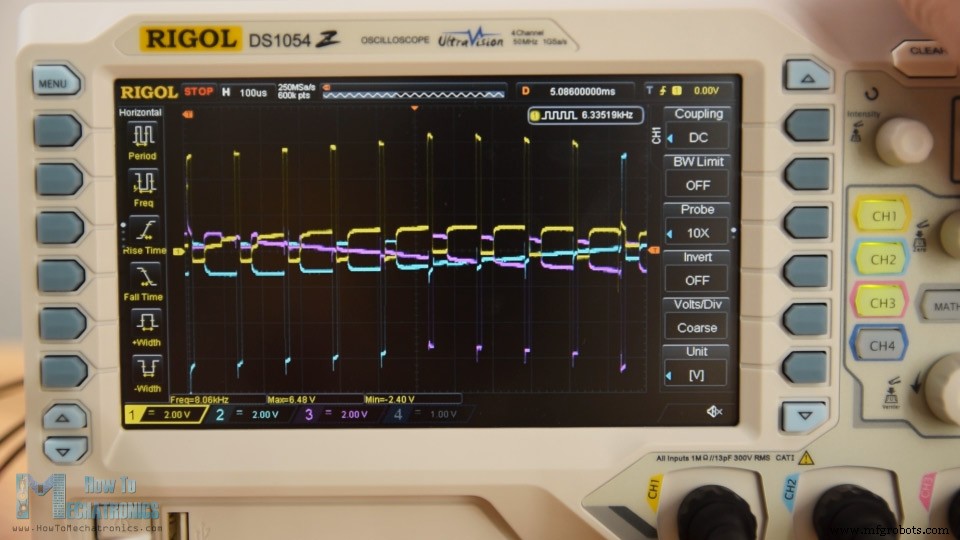 How Brushless DC Motors and ESCs Operate – A Technical Overview