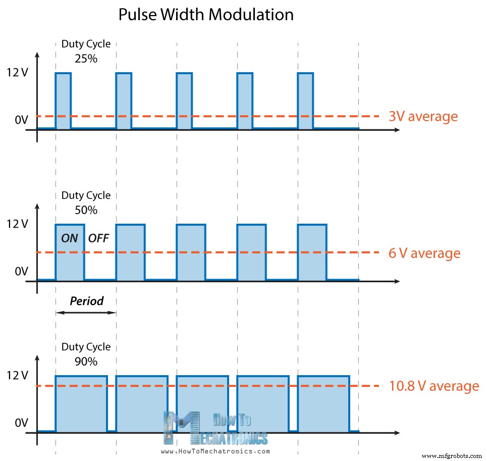 555 Timer PWM DC Motor Speed Controller – Build & PCB Design Guide