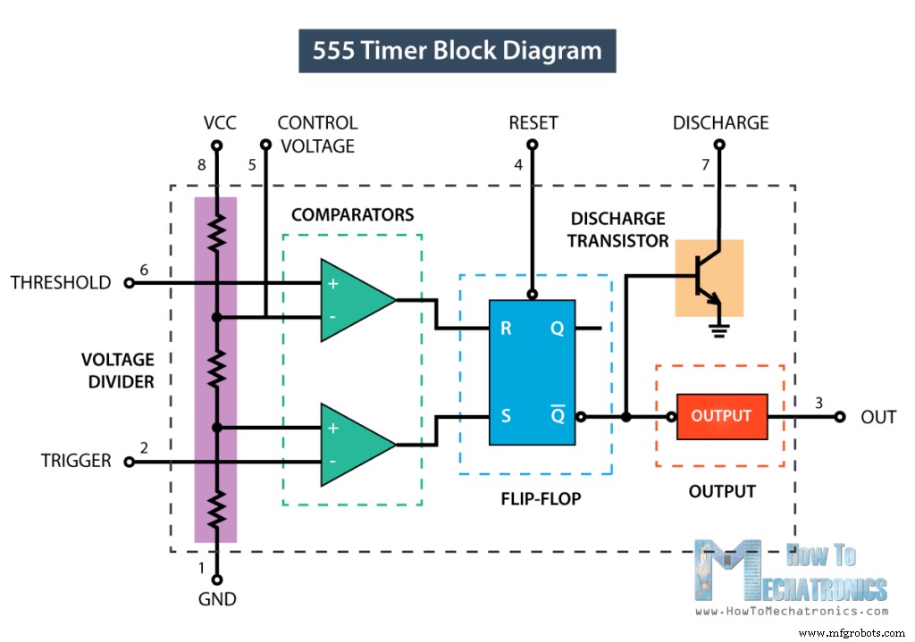 Mastering the 555 Timer IC: Principles, Block Diagrams, and Circuit Schematics