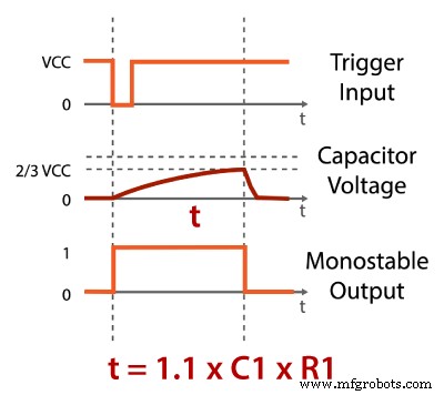 Mastering the 555 Timer IC: Principles, Block Diagrams, and Circuit Schematics