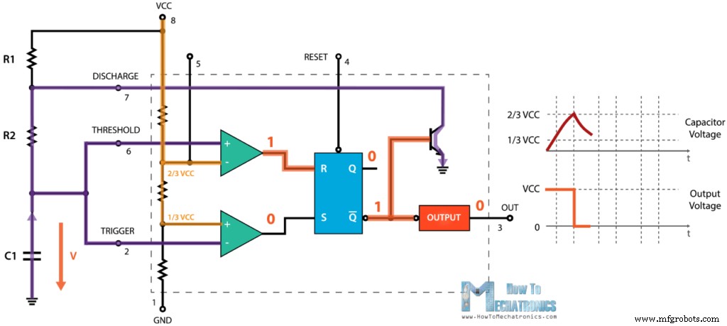 Mastering the 555 Timer IC: Principles, Block Diagrams, and Circuit Schematics