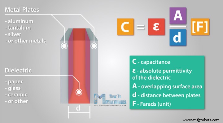 Capacitors Explained: How They Store Energy and Power Modern Electronics