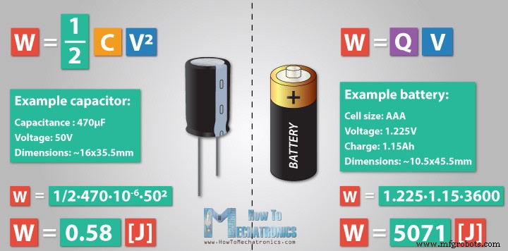 Capacitors Explained: How They Store Energy and Power Modern Electronics
