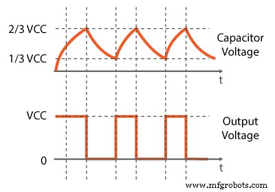 Mastering the 555 Timer IC: Principles, Block Diagrams, and Circuit Schematics
