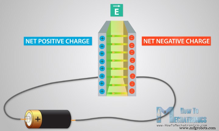 Capacitors Explained: How They Store Energy and Power Modern Electronics