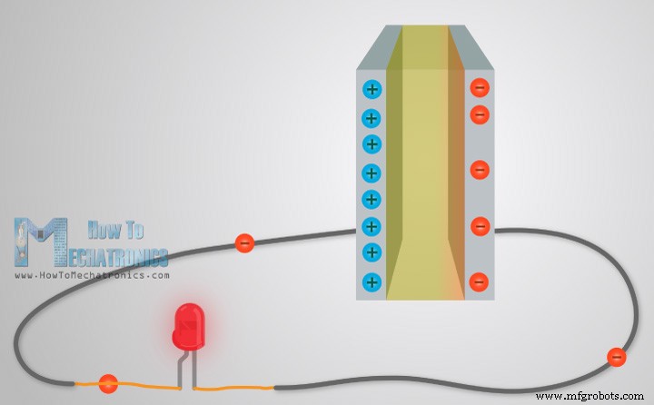 Capacitors Explained: How They Store Energy and Power Modern Electronics