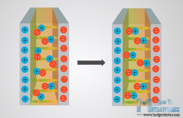 Capacitors Explained: How They Store Energy and Power Modern Electronics