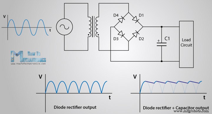 Capacitors Explained: How They Store Energy and Power Modern Electronics