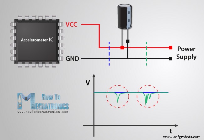 Capacitors Explained: How They Store Energy and Power Modern Electronics