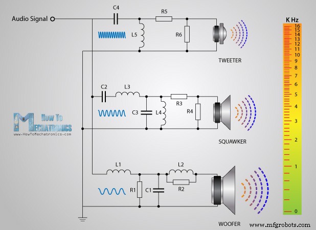 Capacitors Explained: How They Store Energy and Power Modern Electronics