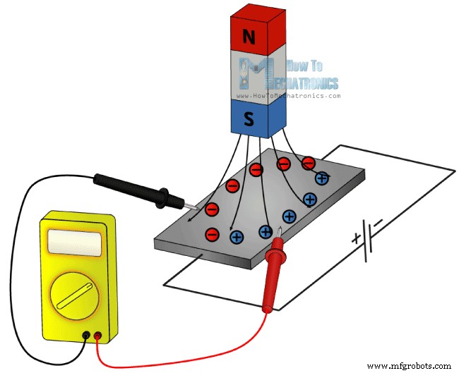 Understanding the Hall Effect and How Hall Effect Sensors Operate