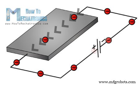 Understanding the Hall Effect and How Hall Effect Sensors Operate