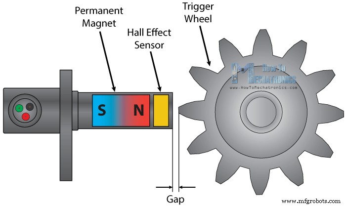 Understanding the Hall Effect and How Hall Effect Sensors Operate