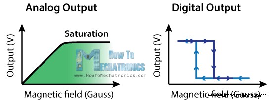 Understanding the Hall Effect and How Hall Effect Sensors Operate