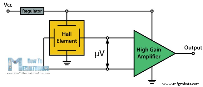Understanding the Hall Effect and How Hall Effect Sensors Operate