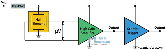 Understanding the Hall Effect and How Hall Effect Sensors Operate