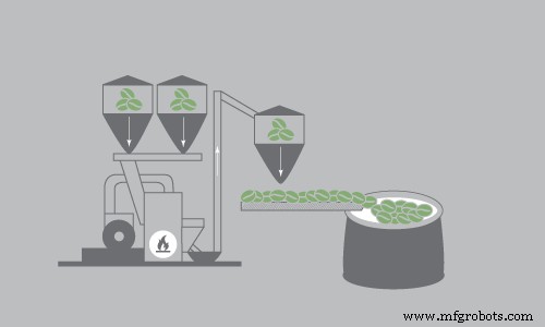 Is Your Coffee Production Facility EPA‑Compliant? Key Standards & Compliance Tips