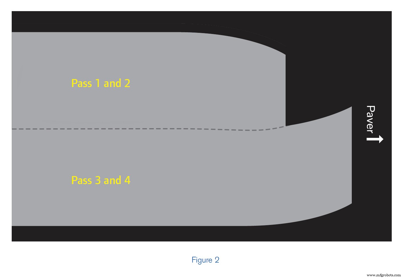 Optimize Asphalt Compaction: Proven Rolling Patterns for Target Density & Production