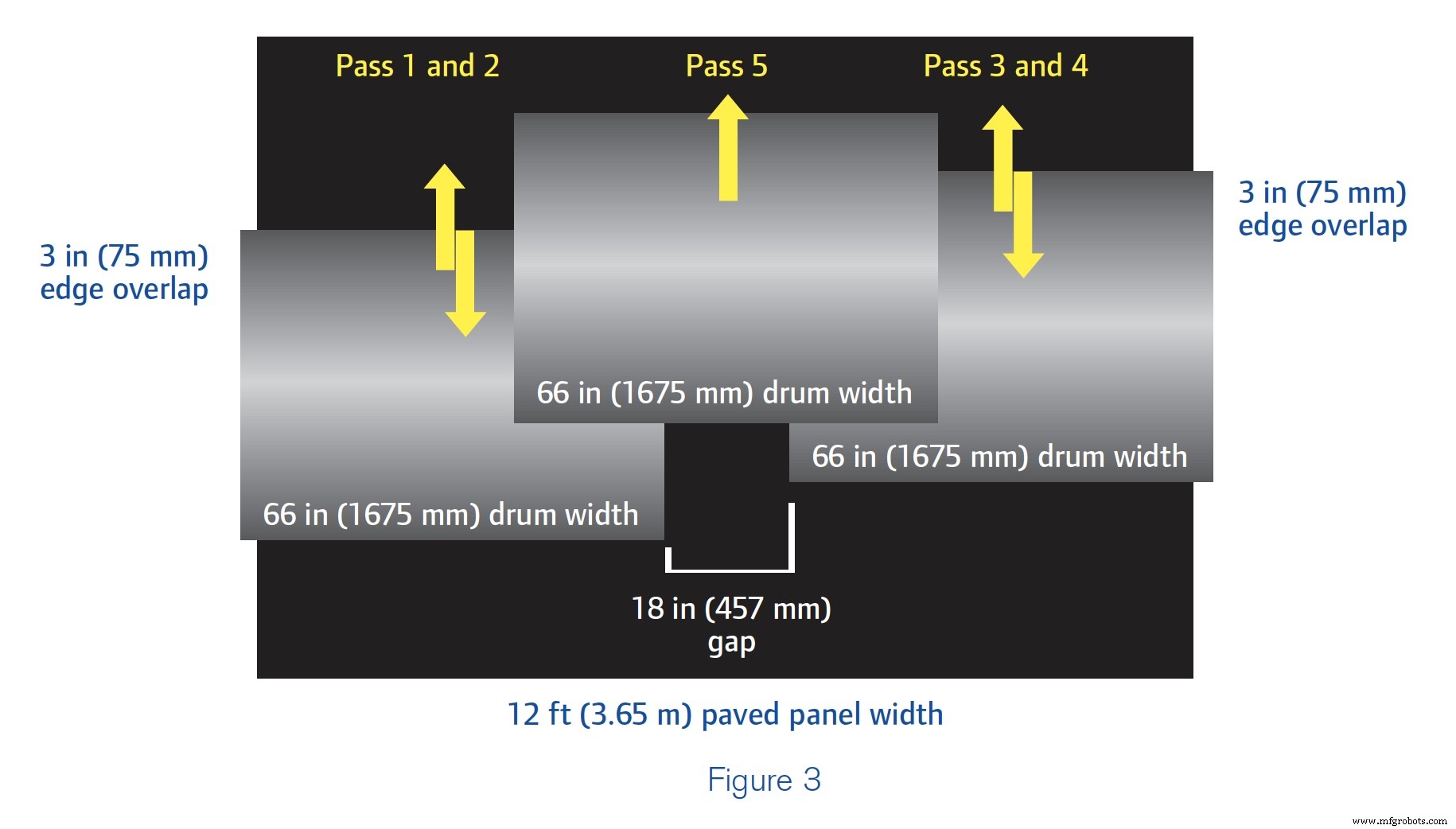 Optimize Asphalt Compaction: Proven Rolling Patterns for Target Density & Production