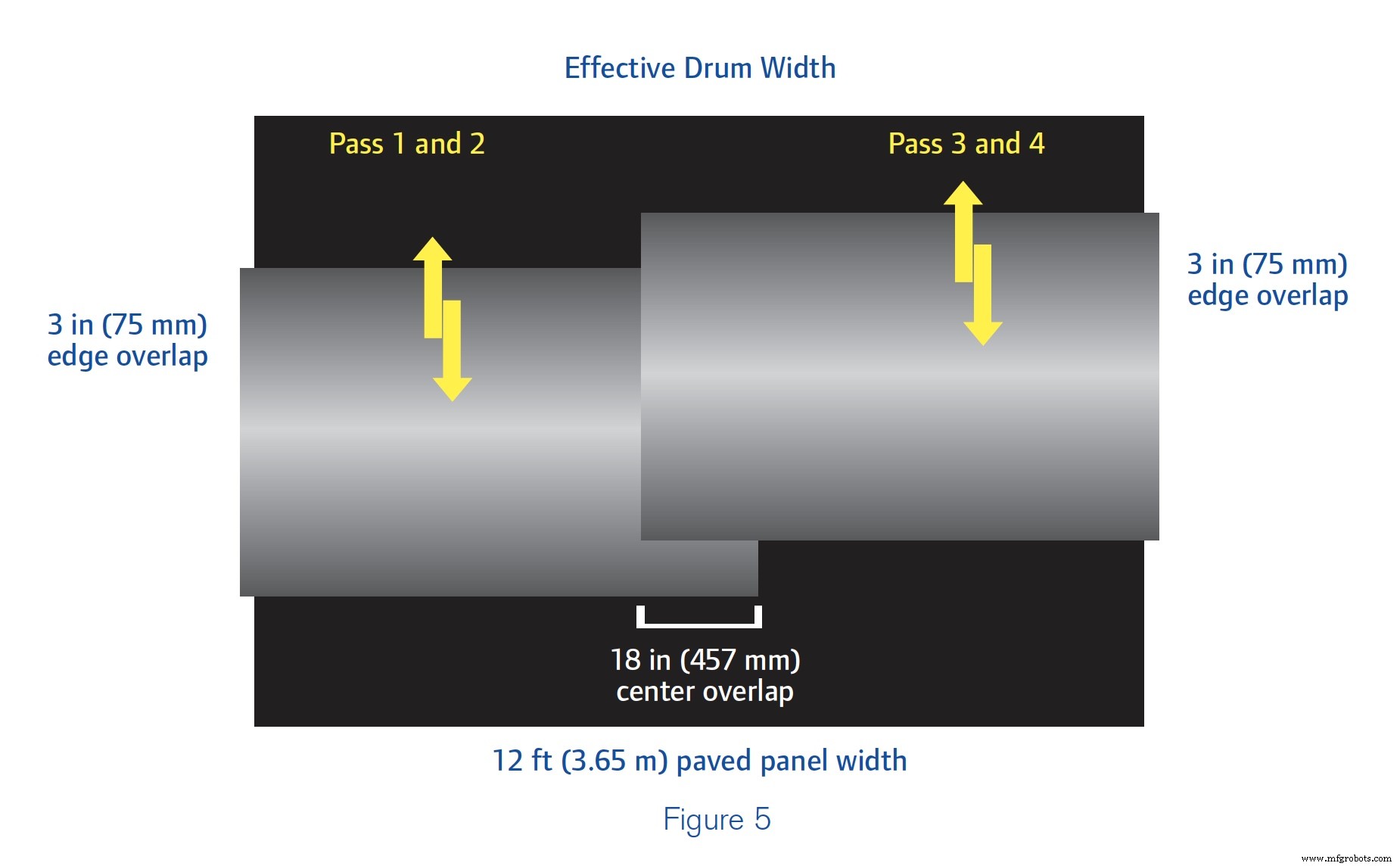Optimize Asphalt Compaction: Proven Rolling Patterns for Target Density & Production