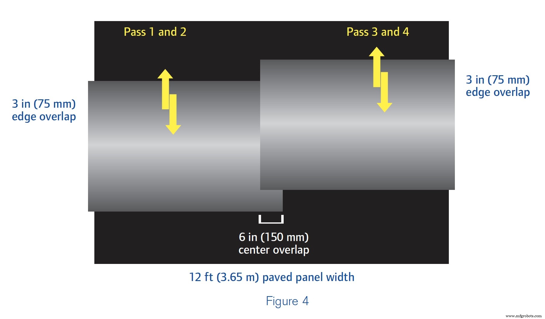 Optimize Asphalt Compaction: Proven Rolling Patterns for Target Density & Production