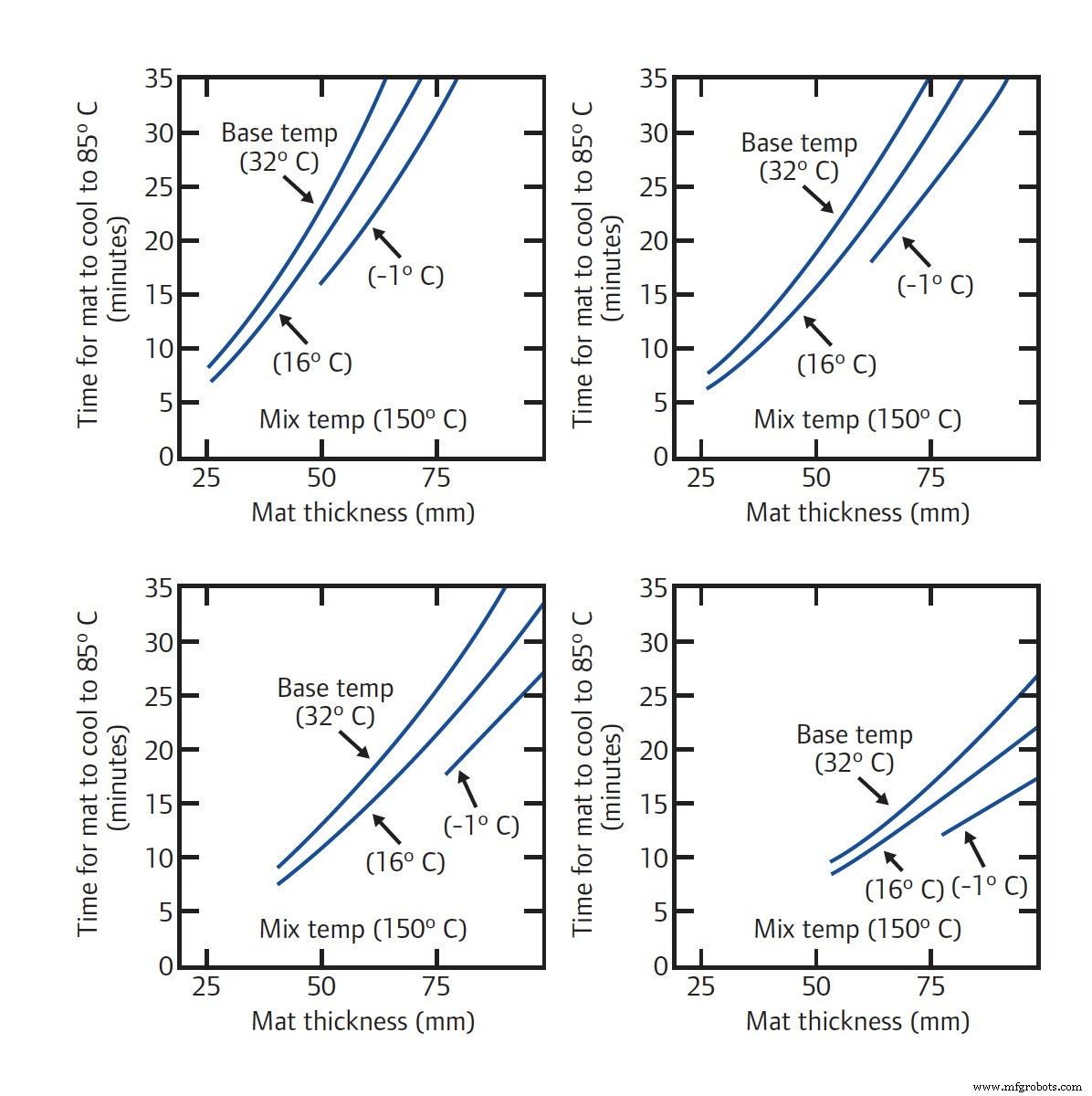 Optimal Placement of Asphalt Compactors During Breakdown Rolling for Maximum Density