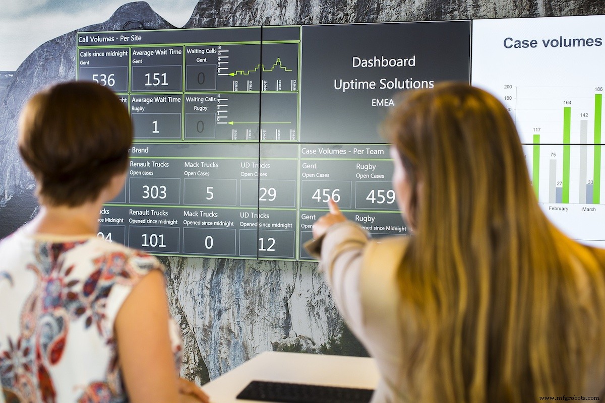 4 Proven Service Strategies That Cut Construction Costs