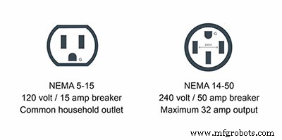 Electric Construction Equipment Glossary: Essential Terms & Definitions