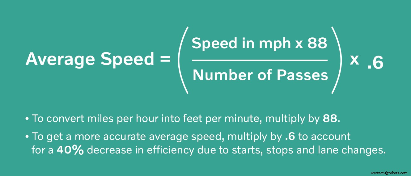 3 Proven Tips for Synchronizing Asphalt Compactors with Pavers