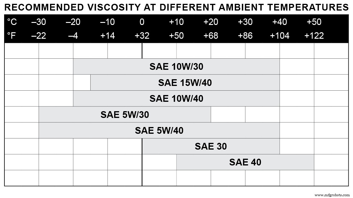 Essential Winter Care for Construction Diesel Engines: Do s & Don ts