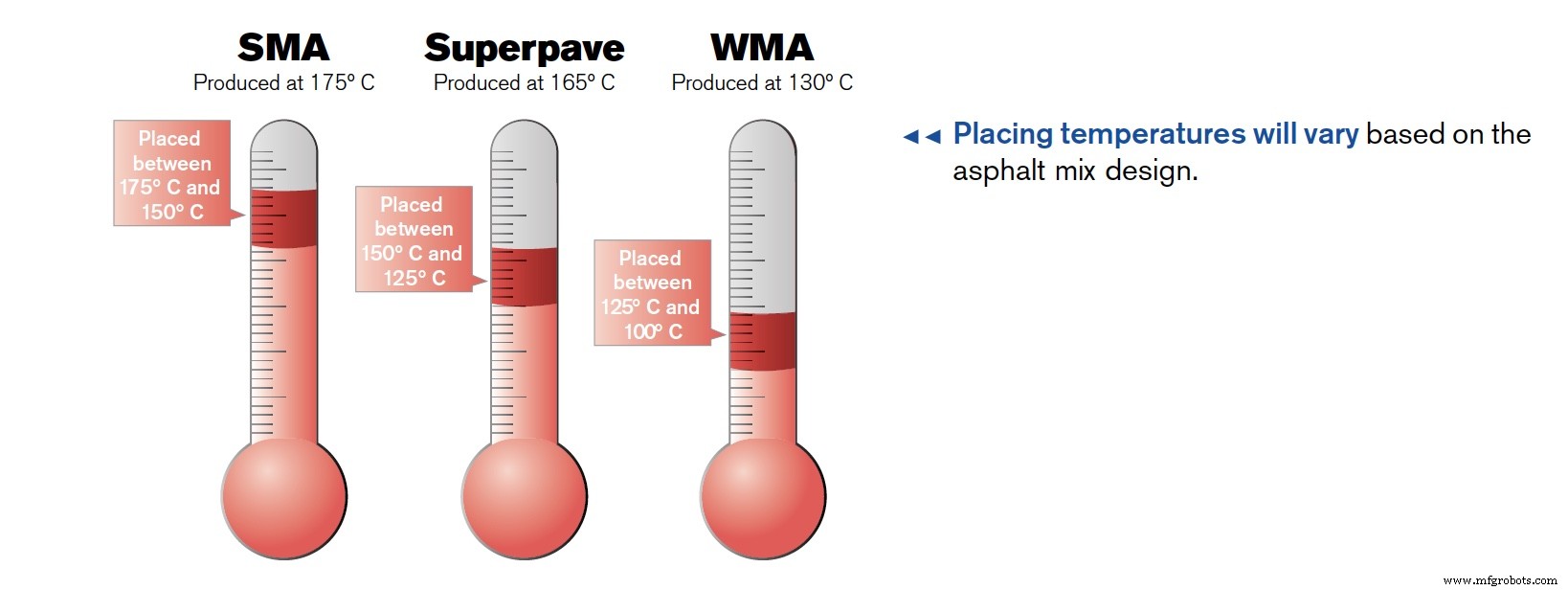 Mastering Asphalt Compaction: Key Techniques for Durable Pavement