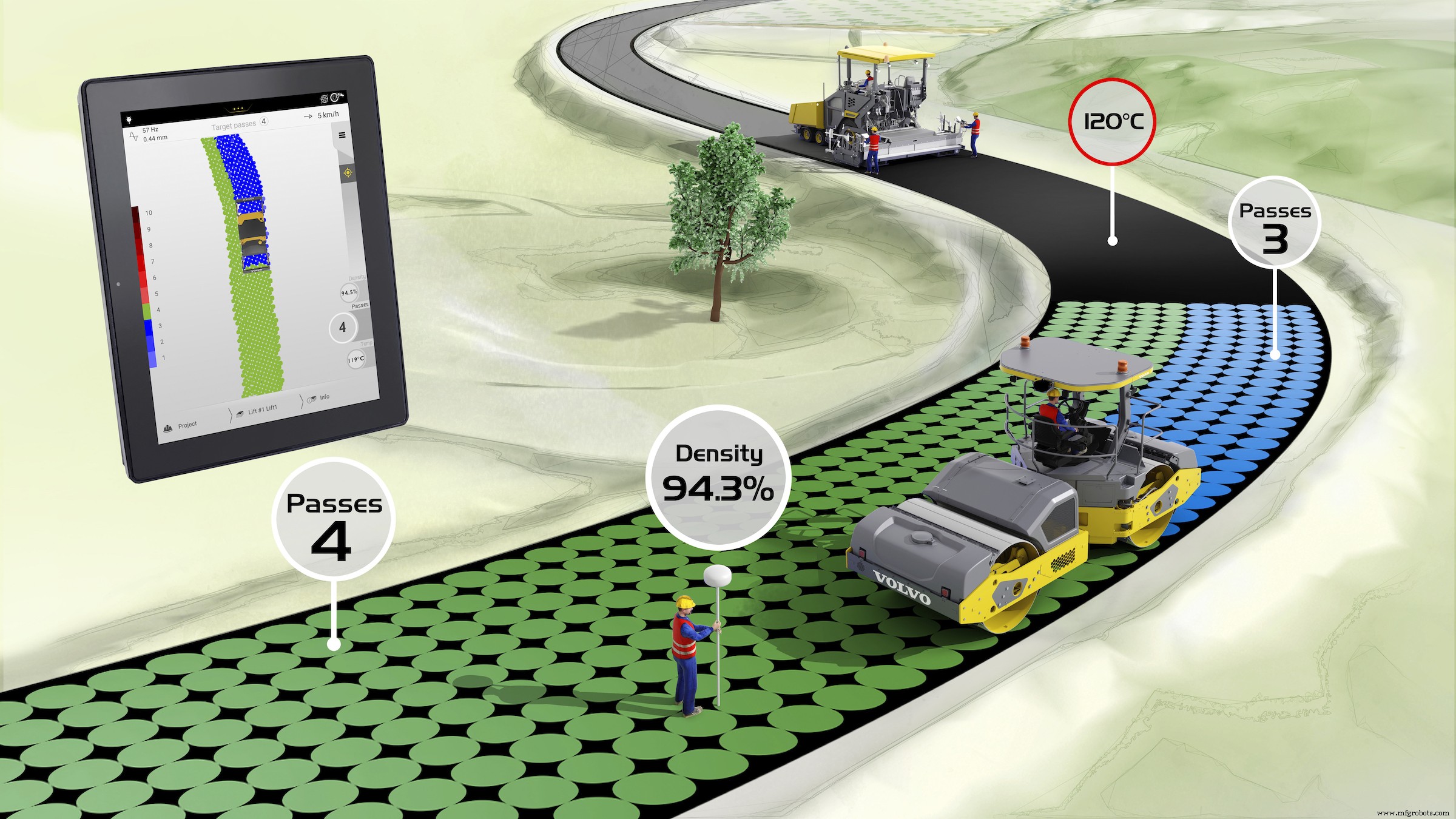 ICMV vs. Density Direct: Key Differences Explained for Pavement Engineers