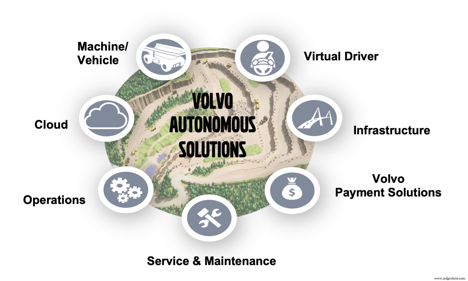 Revolutionizing Construction & Mining: Electric & Autonomous Heavy Equipment