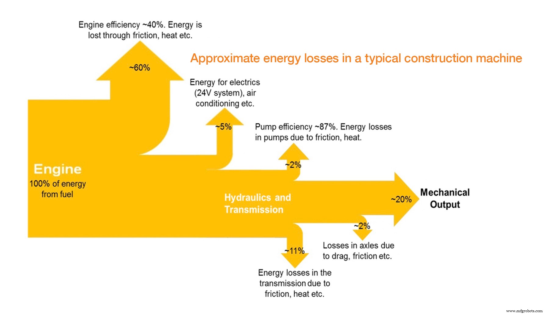 Premium Lubricants: 4 Proven Ways to Reduce Heavy Equipment Costs & Enhance Performance