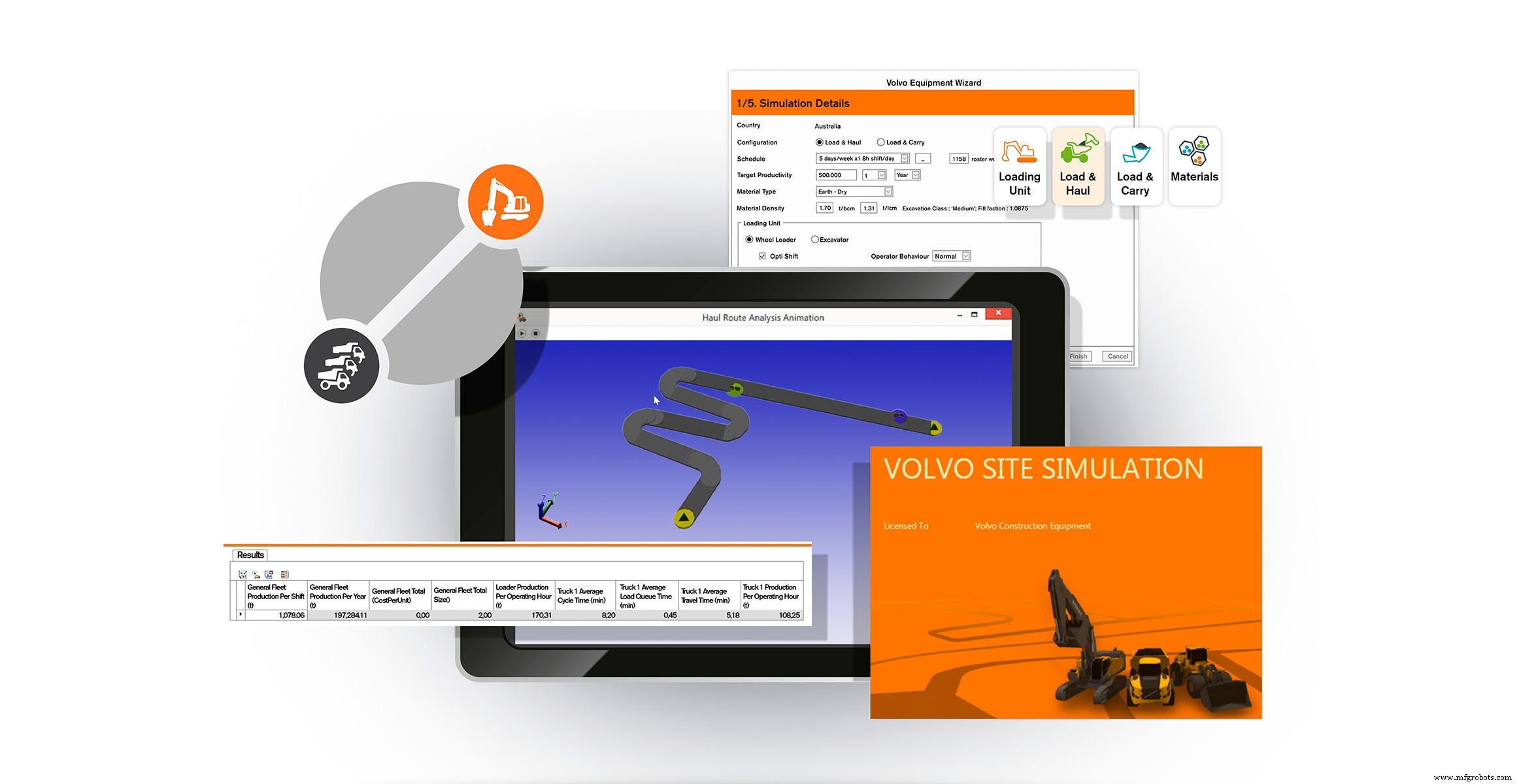 Optimizing Excavator and Hauler Pairings for Maximum Efficiency and Profit in Mining