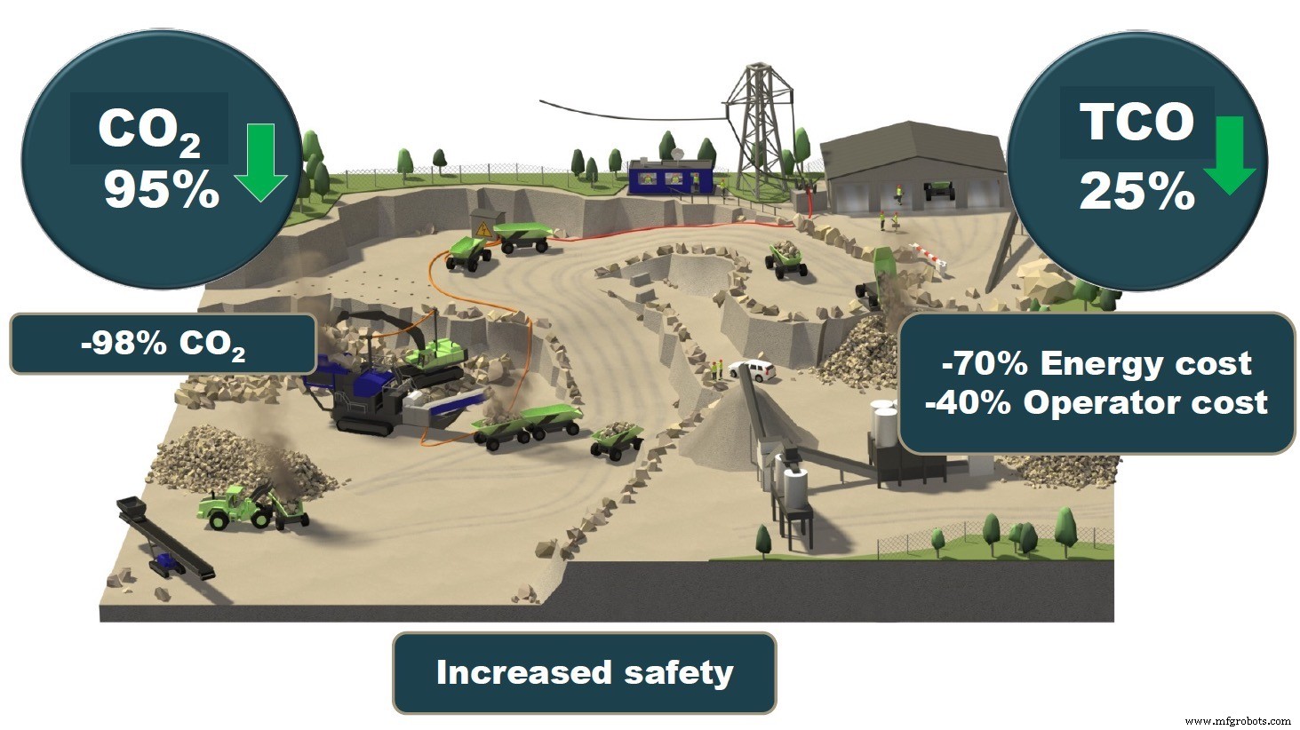 The Future of Construction: Embracing Electric & Hybrid Equipment